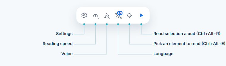 The Readalix toolbar: a row of round icon buttons labelled Settings, Reading speed, Voice, Language, Pick an element to read, and Read selection aloud.